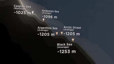 How Deep Is The Ocean