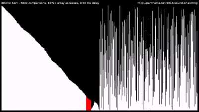 sort.exe