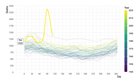 [OC] Total deaths per day in Spain from 1941 to 2020