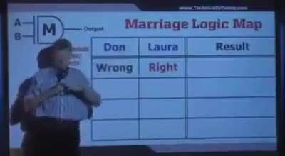 Preso supported by Logic map