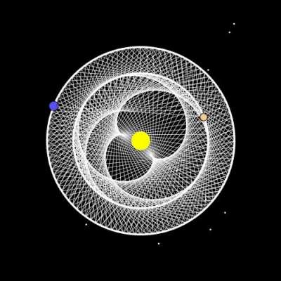 A cool pattern by the movements of Venus and Earth
