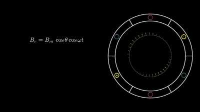 I tried to animate the Rotating Magnetic Field :)