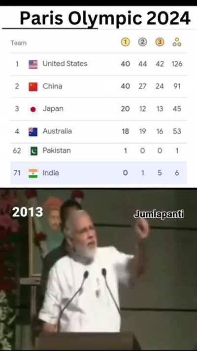 Kya hua tera wada?