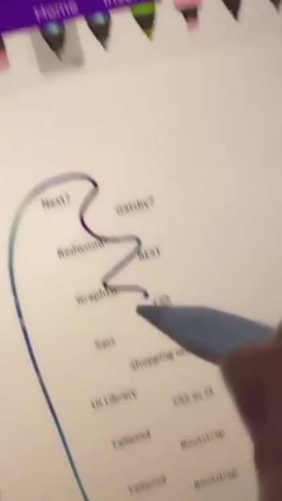 Coding in 2020