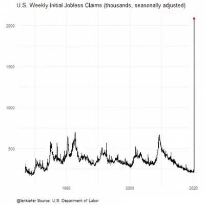 Thanks I hate jobless claims
