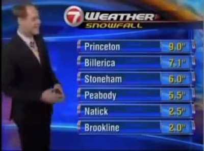 How much snow?!