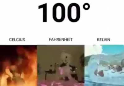 Title