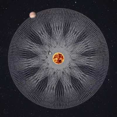 Jupiter and Moon Orbitals Around The Sun [Off-Site]