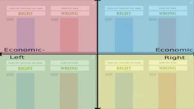 when each quadrant meets someone from a different quadrant