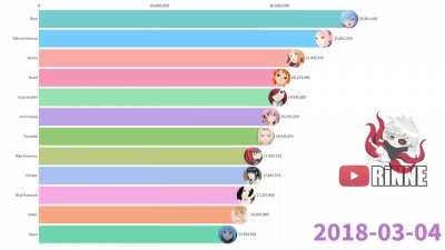 How can Sakura be #3?!?!? There are no Sakura fans. (Video link in comments)