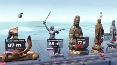 Here’s a size comparison of the world tallest statues