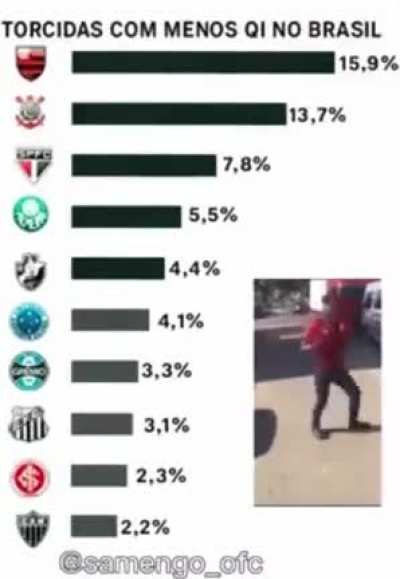 Segue o lider