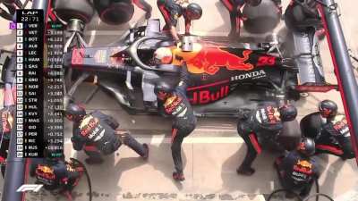 Superfast pitstop done super slow.