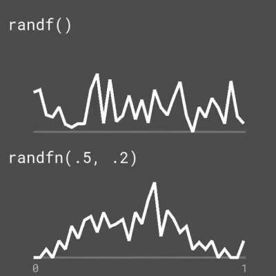 Quick visualization of how randfn returns norma<wbr>lly-d<wbr>istri<wbr>buted random values compared to randf in Godot 4