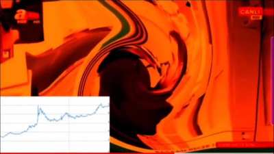 berat redflag ama efektler dolar kuruna göre değişiyor