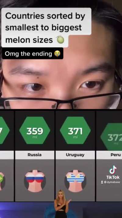 Countries by Melon Sizes (ft. Voice of sambuchalul) | DYMABASE SHORTS