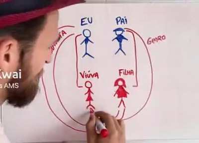 Uma Família do Barulho