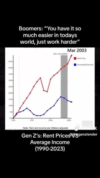 Netflix & Avocados