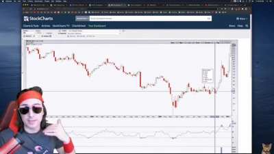 Some must hear advice from DFV on sideways trading. With some added groove from yours truly to get you through another Monday!