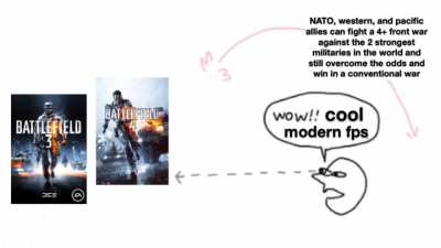 Too bad tht BF 2042 was shit