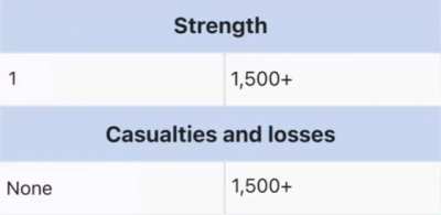 A true warrior
