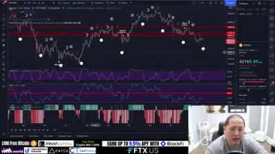 Buttcoiner Predicts Prices Using Literal Lunacy