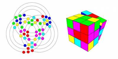 Now the legendary Rubik's Cube is easy to understand