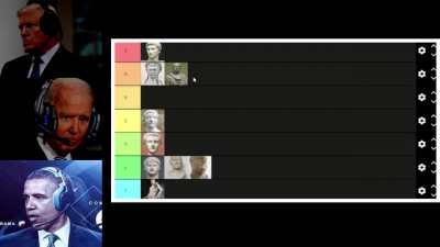 The President’s make a Roman Emperor tier list.