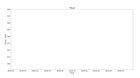 [OC] Elon Musks' tweets and Tesla stock in one chart