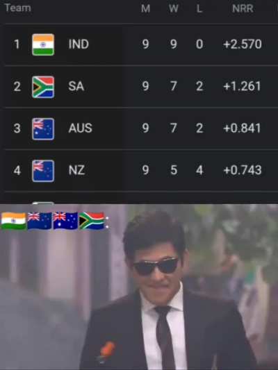Top 4