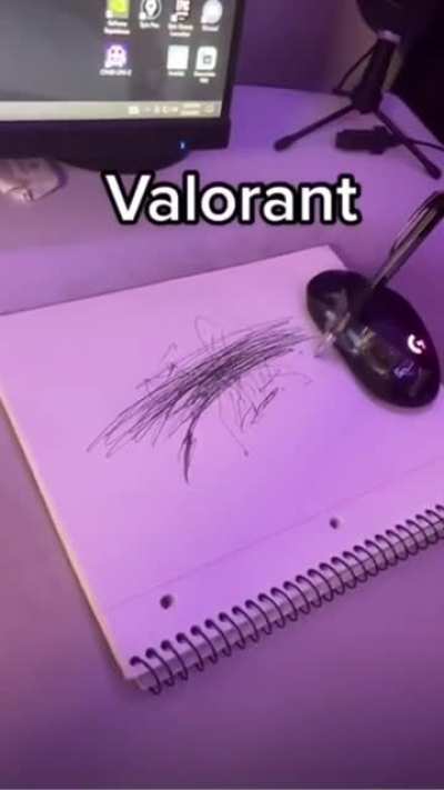 Different games have different mouse patterns.