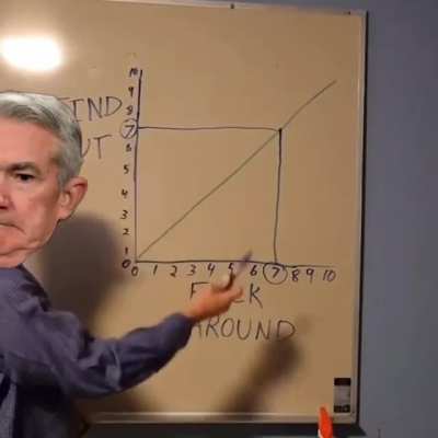 Fed Minutes Lately.