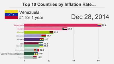Fuck Mario Kart.All My homies uses Gas gas inflation meme