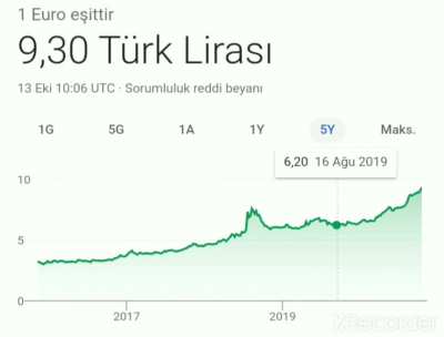 Müzik tablo uyumu