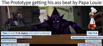 The Protofraud