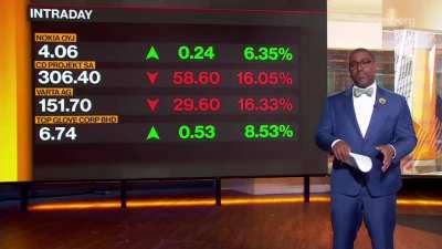 Bloomberg on r/bursabets. 🙈🙉🙊