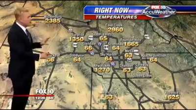 Breaking News of Weather Forecast