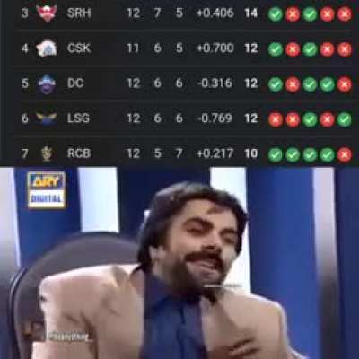 Ye jeetna bhi kya jeetna - koach