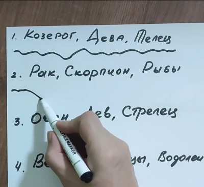 Гороскоп от Маги