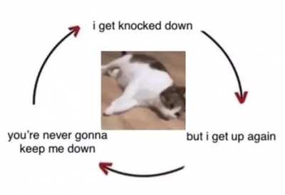 Mindset