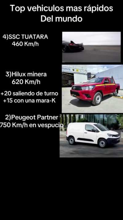 Si_ctm