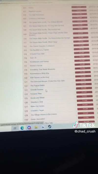 the amount of filler in Boruto