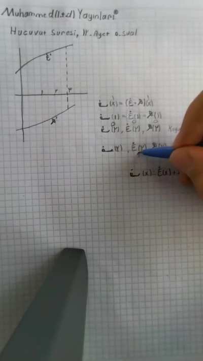 Muham<wbr>med(l<wbr>.t.d.<wbr>) yayın<wbr>ların<wbr>dan, İslâmî usullere uygun türev soru çözümü. 