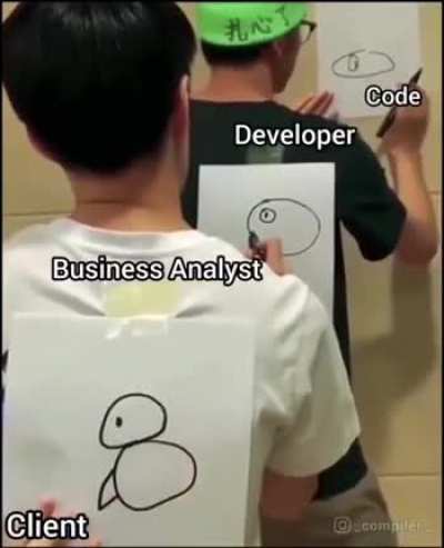What my code becomes