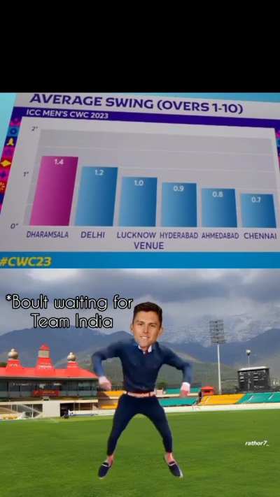 Football score repeat hoga kya? 