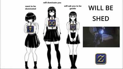Tank comparison