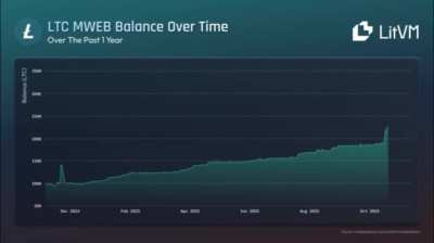 Crazy numbers