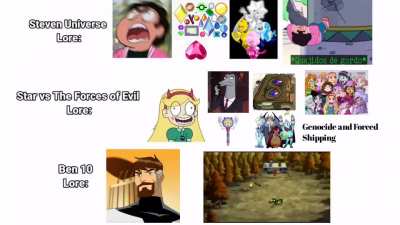 Su vs svtfoe vs Ben 10 lore (credit: 