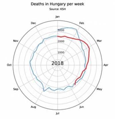 Heti halálozások a legújabb KSH adatokkal (50. hétig)