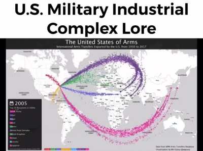 Military Industrial Complex Lore Recap (Seasons 1-6)